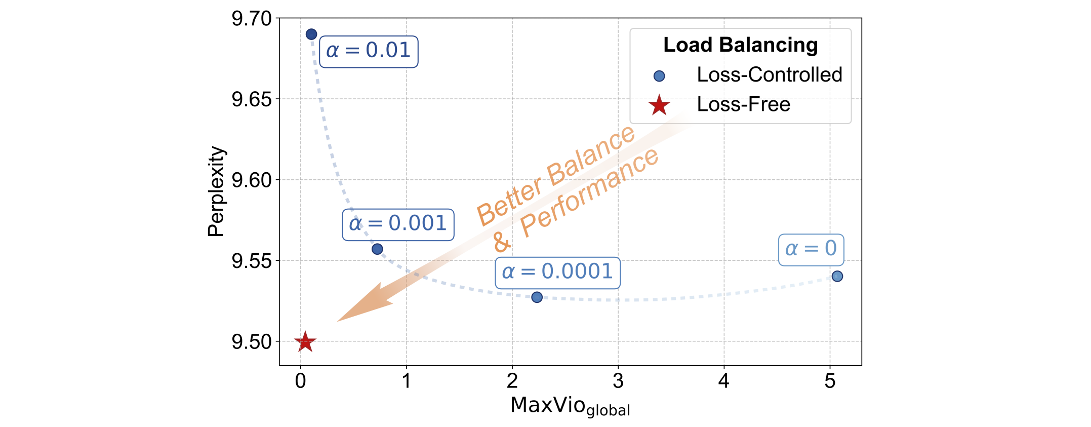 Training Instability