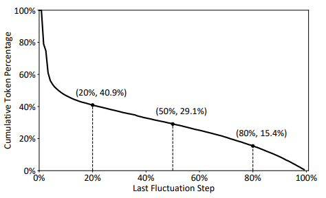 Training Instability 2