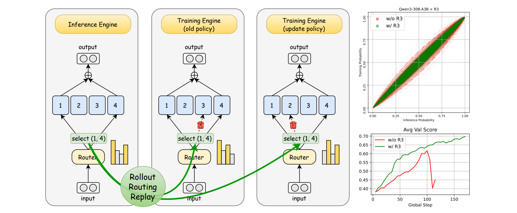 Rollout Routing Replay