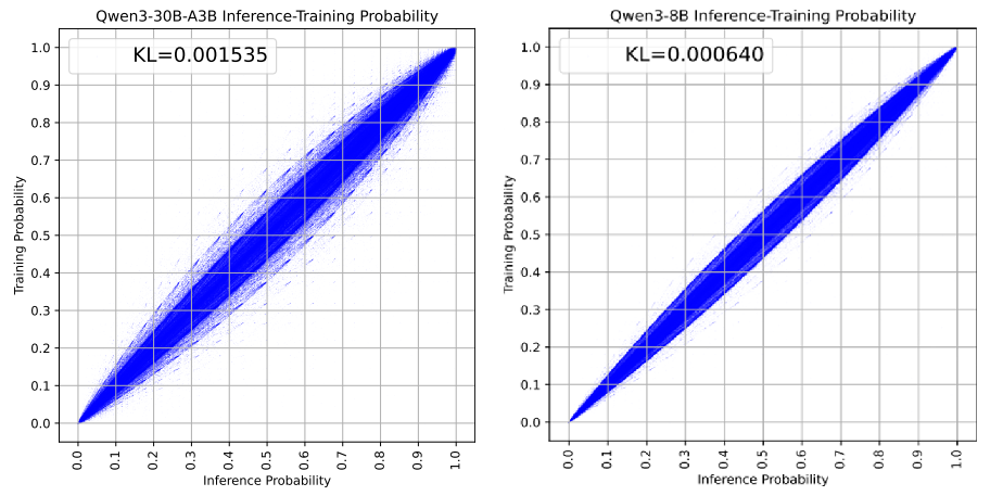 Training Inference Discrepancy