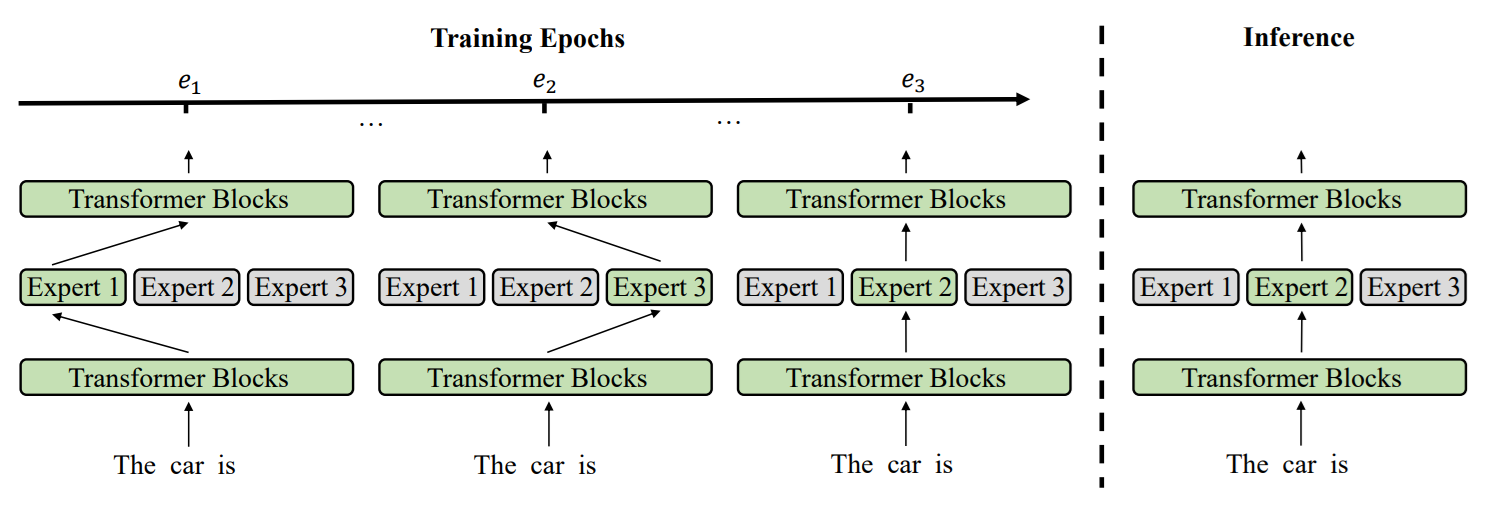 Training Instability